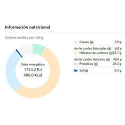 Valor energético Matcha Latte ORIGEN & SENSATIONS Dolce Gusto