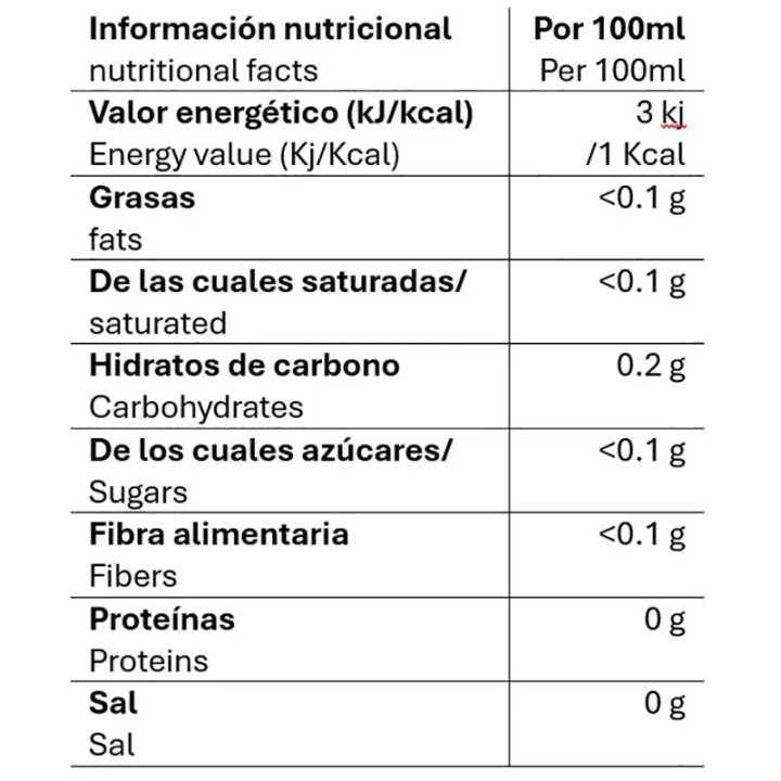 valor nutricional timonet infusiones